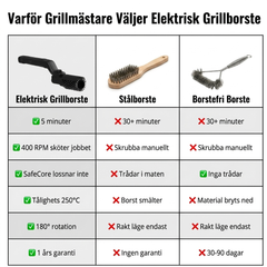 Elektrisk Grill borste